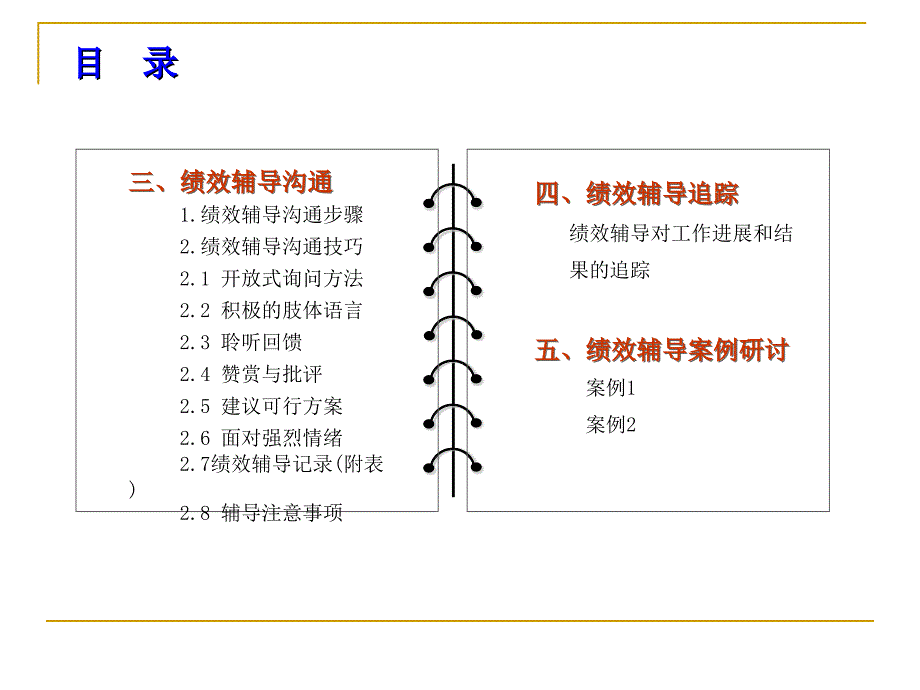 绩效辅导实施技巧高中精选ppt课件_第3页