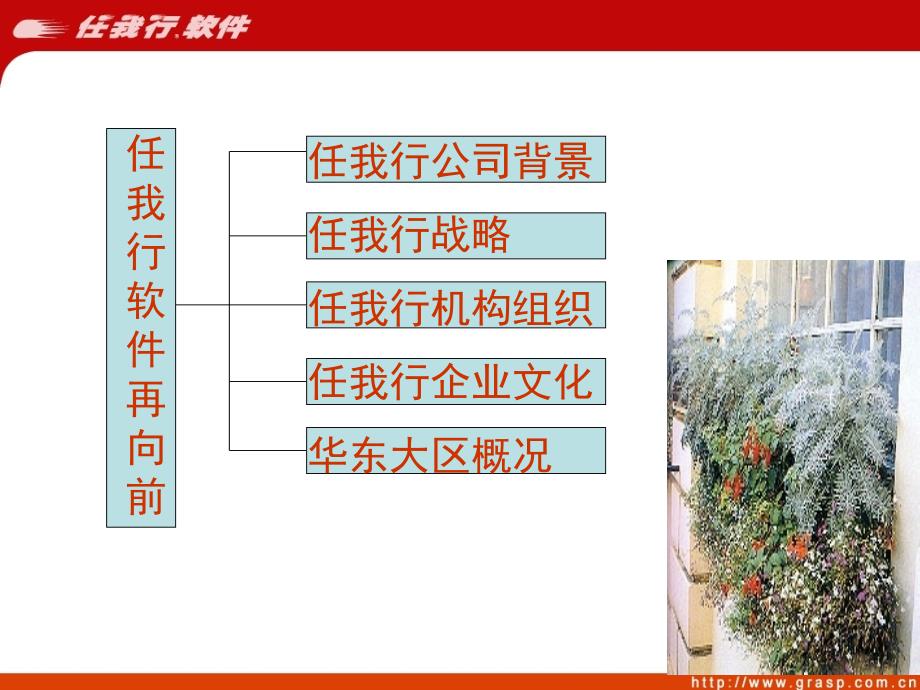 龙腾四海汇聚精英暨任我行软件合作伙伴峰会_第3页