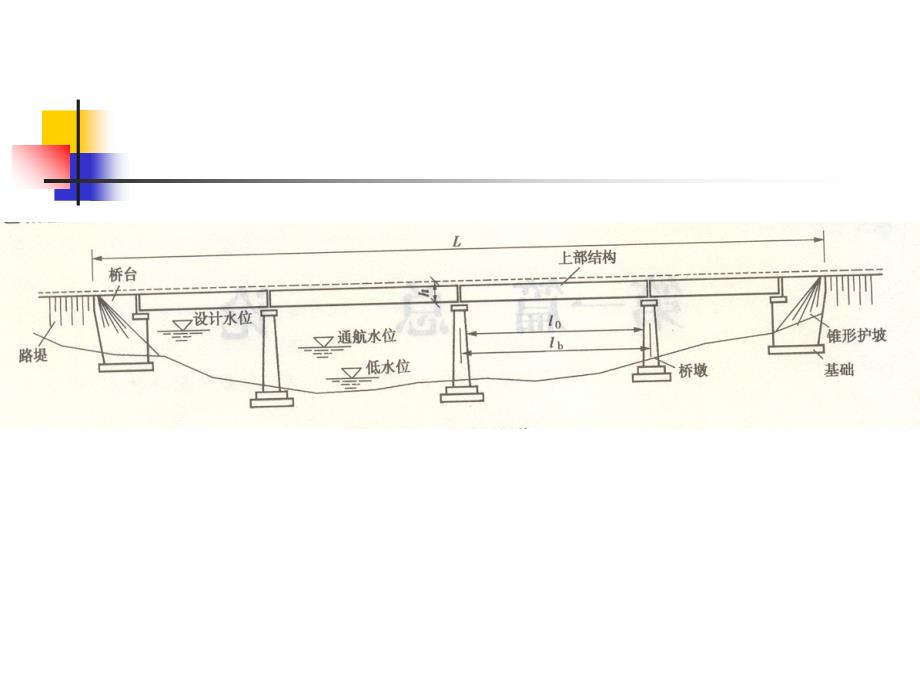 公路工程桥梁PPT课件_第4页