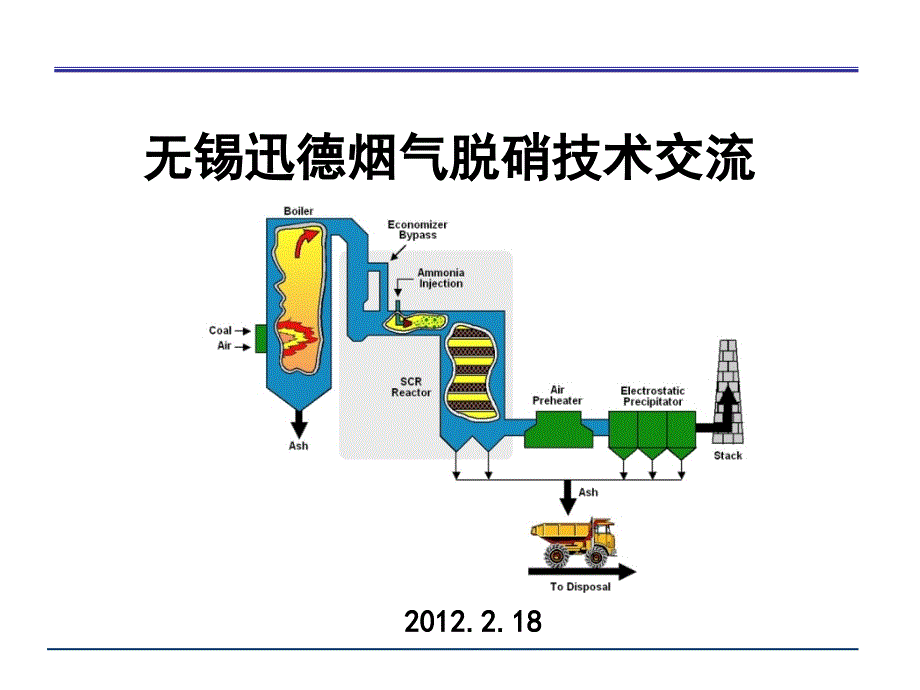 脱硝技术介绍_第1页