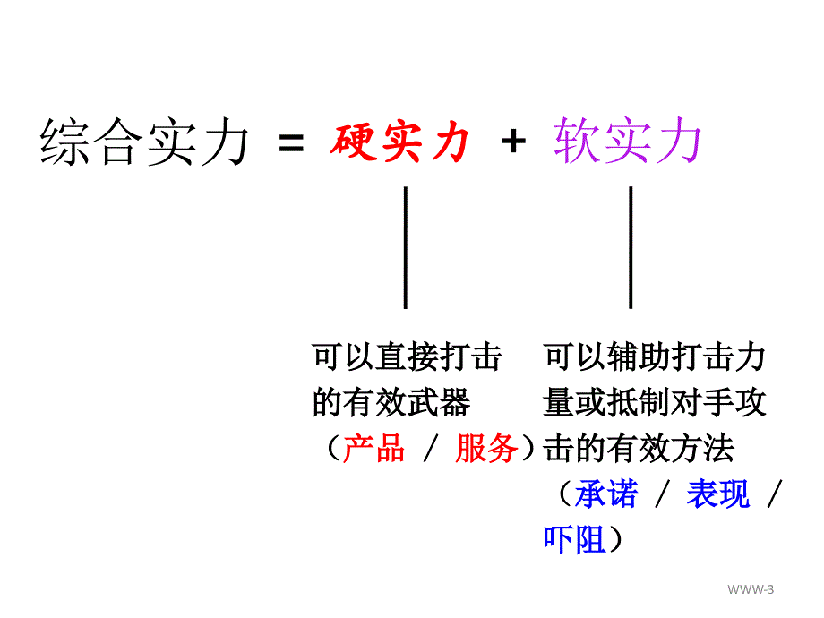 软实力（学员用）_第3页