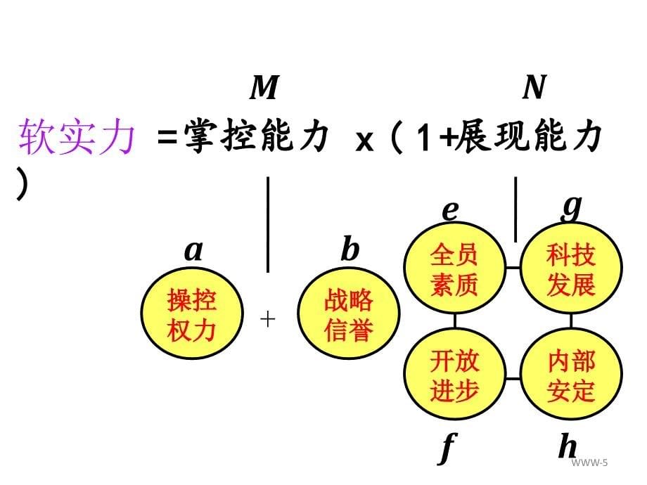 软实力（学员用）_第5页