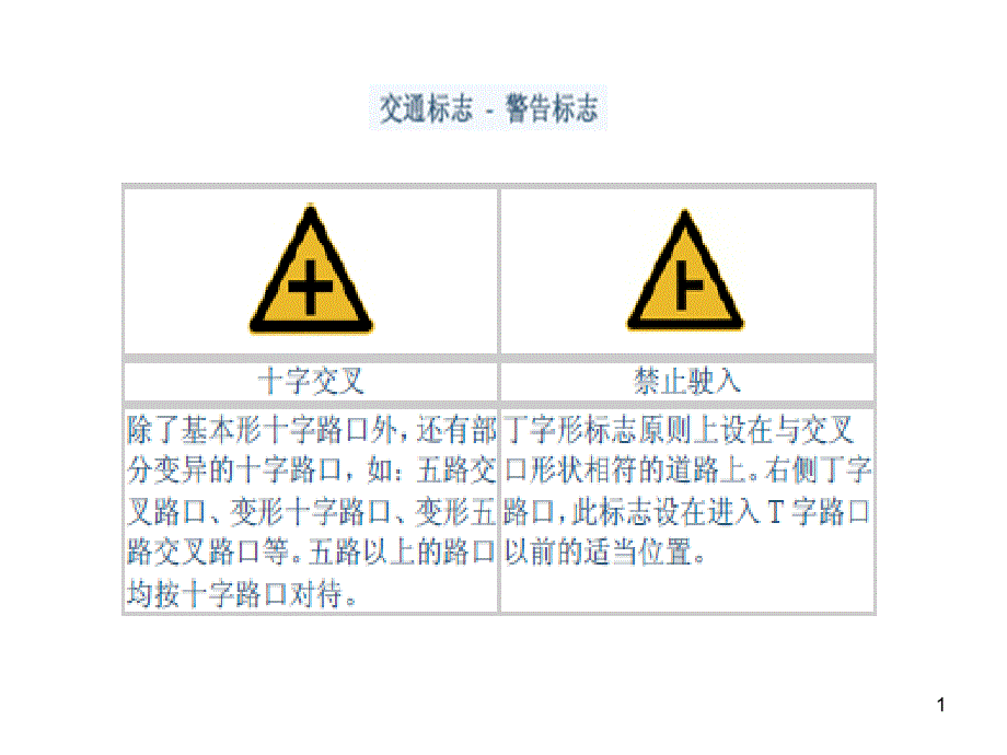 交通标志图片大全.ppt_第1页