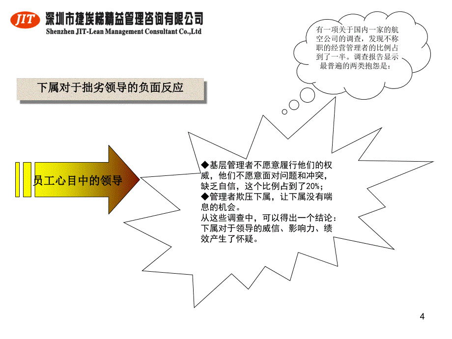 富士康MTP课程中层领导力培训课件ppt_第4页