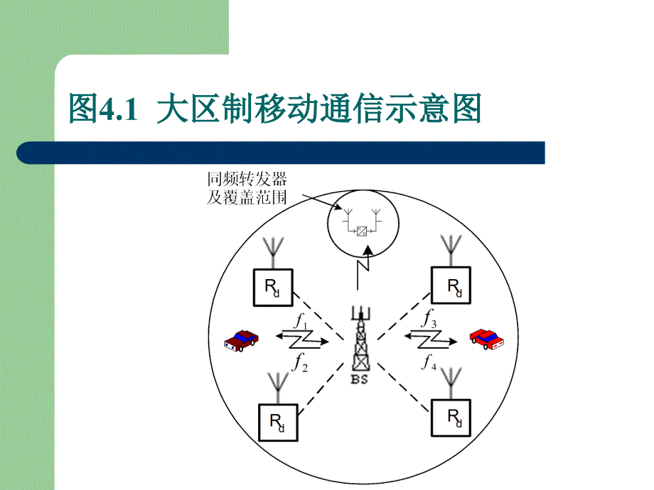 现代移动通信移动通信组网原理_第4页