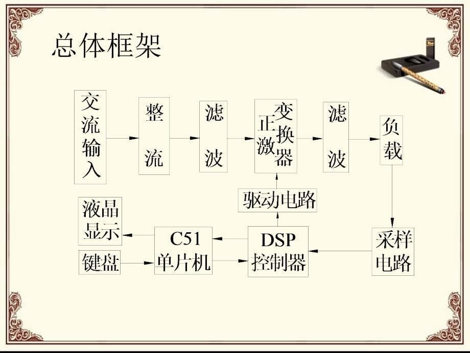 《数字式开关电源》PPT课件_第5页