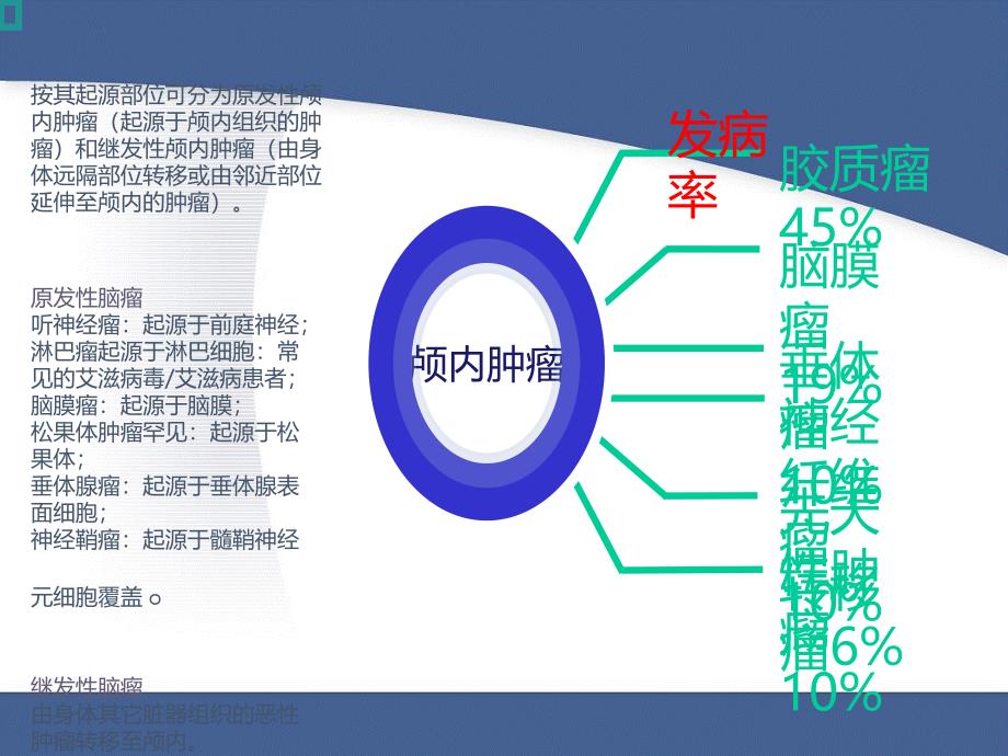 神经外科常见病整理_第4页