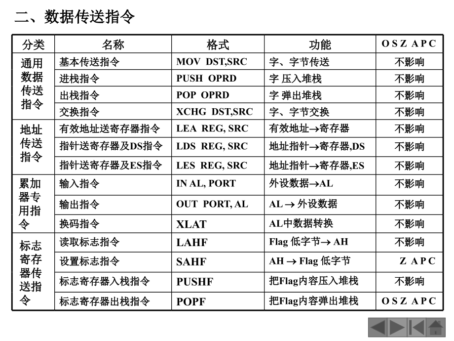 微机系统与接口教学资料第三章(2)_第3页