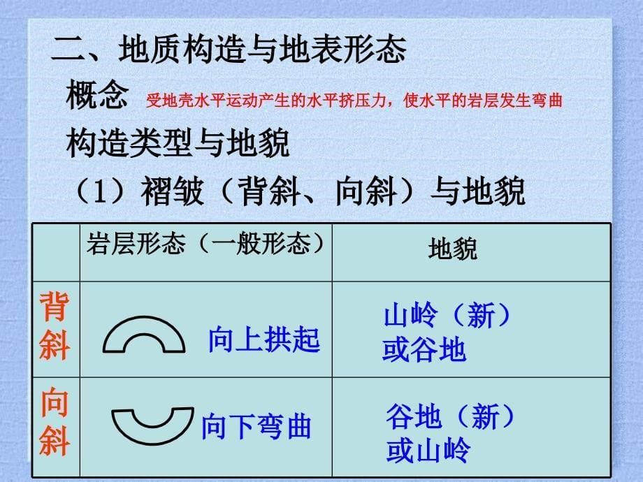 地球的表面形态PowerPoint演示文稿_第5页