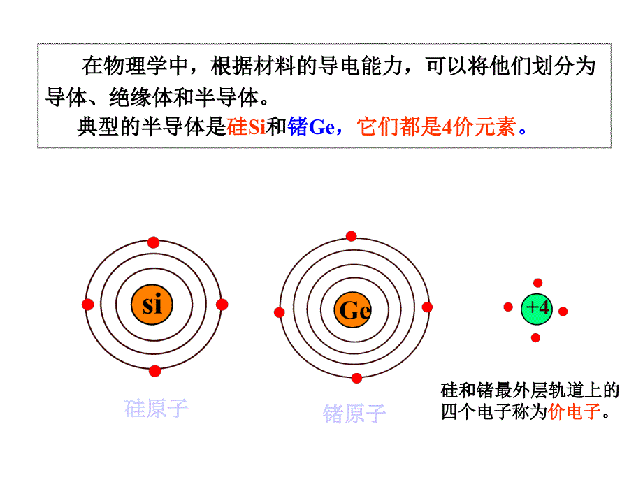 PN结原理及制备工艺PPT38页_第2页