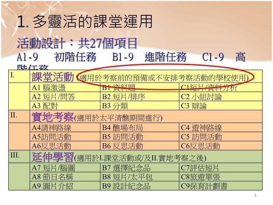 长洲太平清醮_第5页