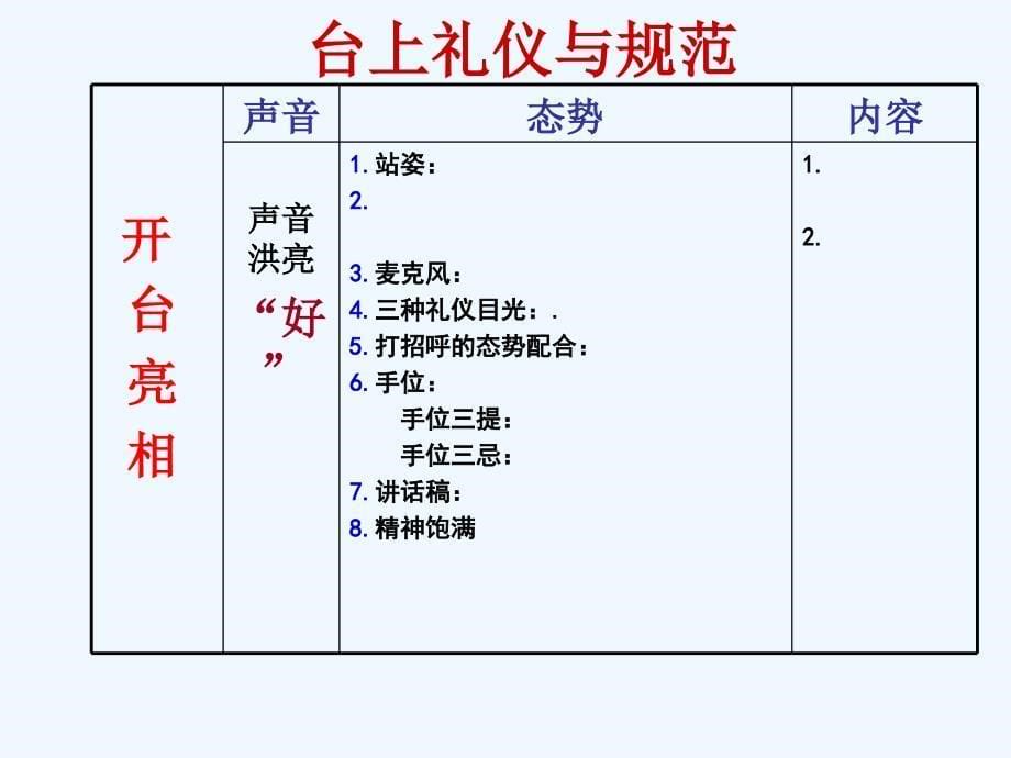 公众演讲与影响力一天版学员讲义公开课_第5页