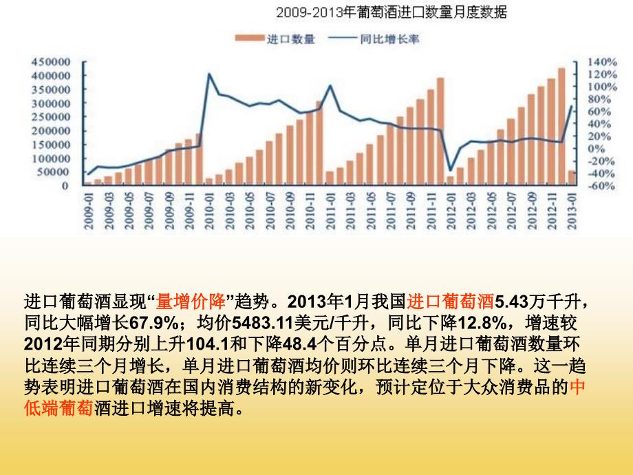 国内外品牌红酒的销售策略_第4页