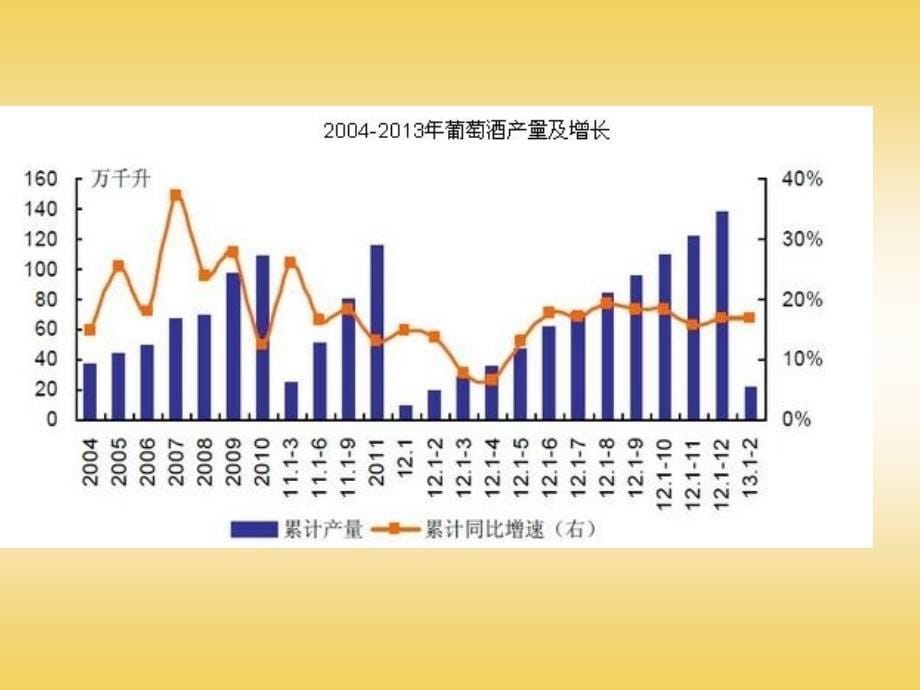 国内外品牌红酒的销售策略_第5页