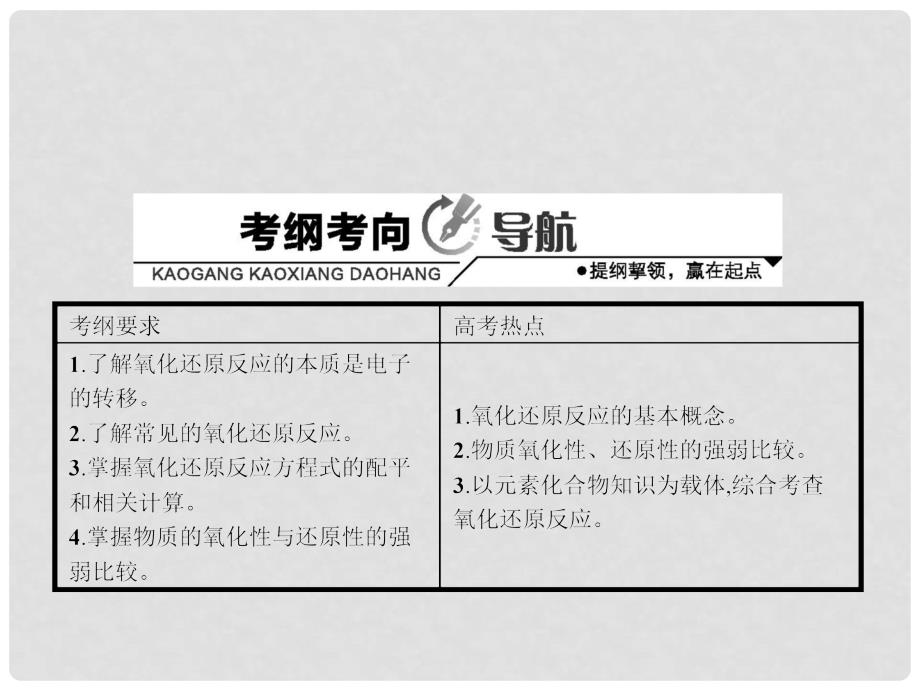 高考化学一轮复习 2.3 氧化还原反应讲解课件 鲁科版_第1页