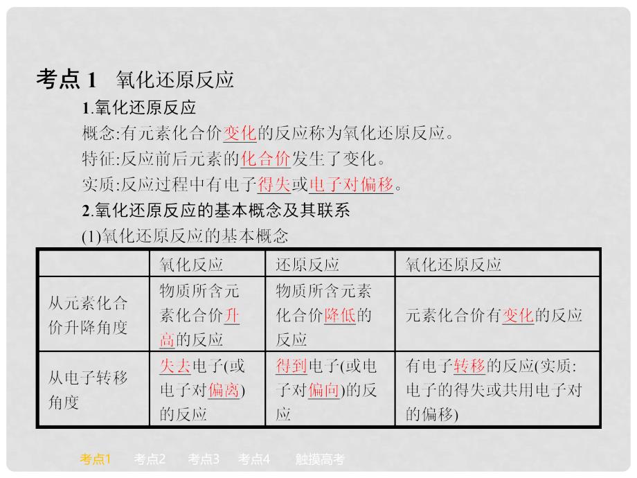 高考化学一轮复习 2.3 氧化还原反应讲解课件 鲁科版_第2页