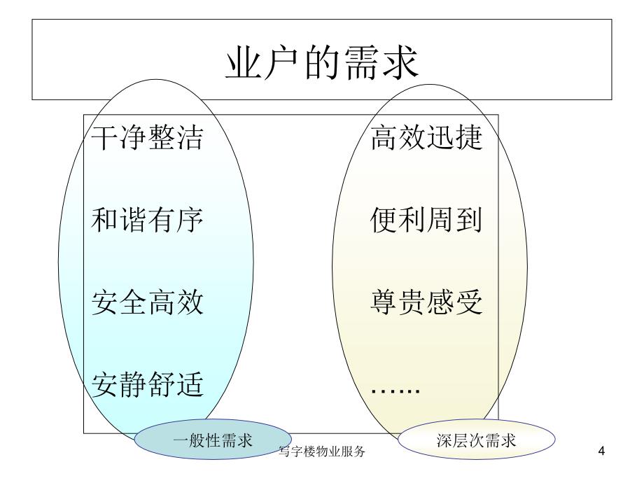 最新写字楼物业服务_第4页