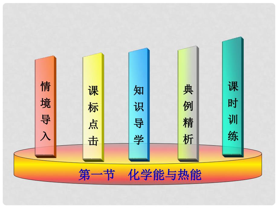 高中化学 第四章第一节化学能与热能同步辅导与检测课件 新人教版必修2_第2页