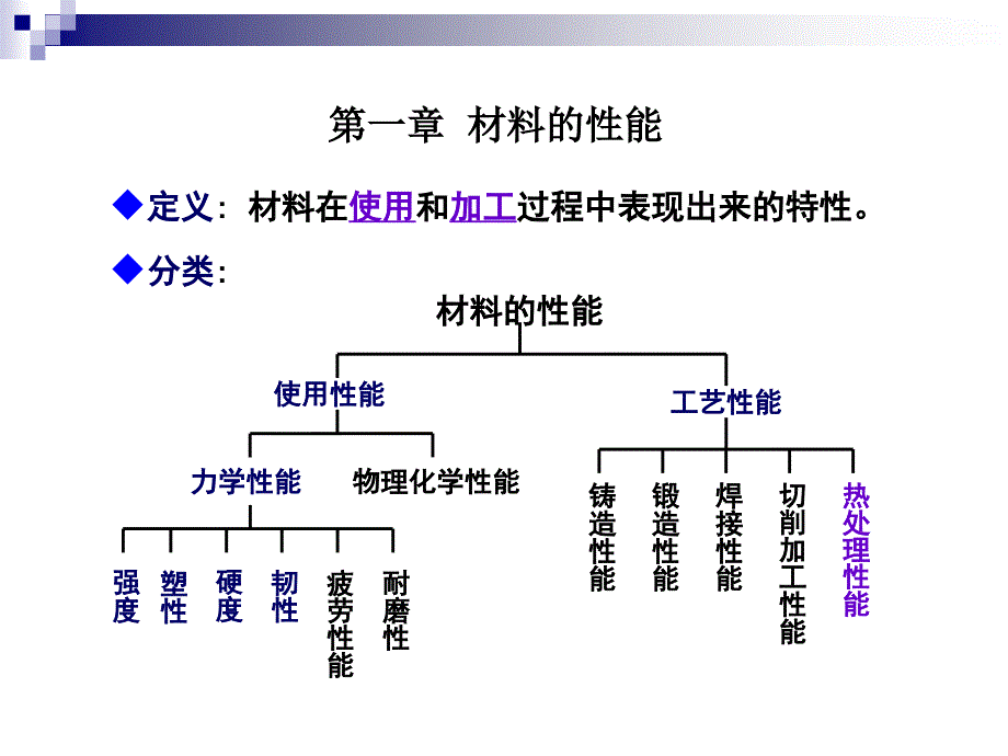 材料的性能教学课件_第1页