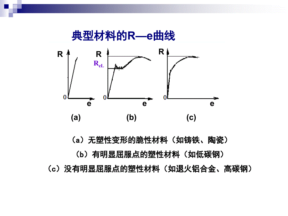 材料的性能教学课件_第4页