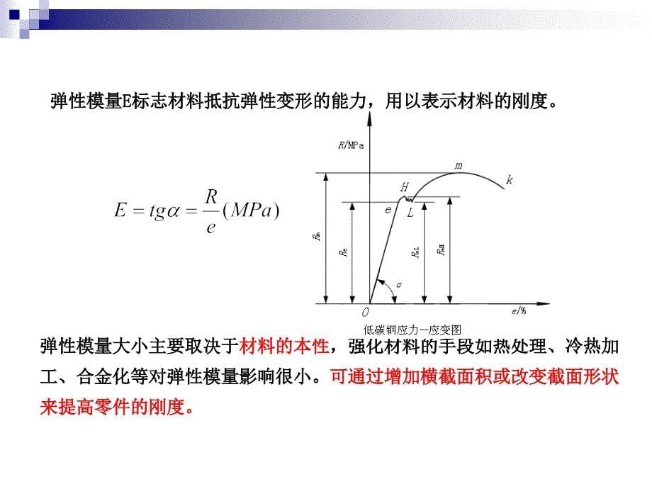 材料的性能教学课件_第5页