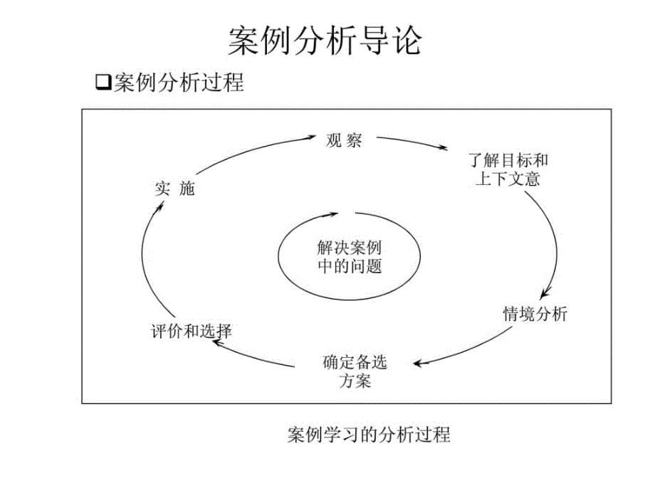 运营管理案例分析方法概述_第5页