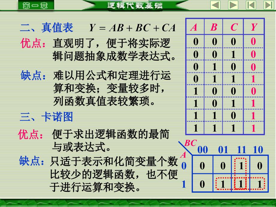 逻辑函数的表示方法及其相互之间的转换_第2页