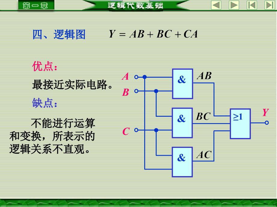 逻辑函数的表示方法及其相互之间的转换_第3页