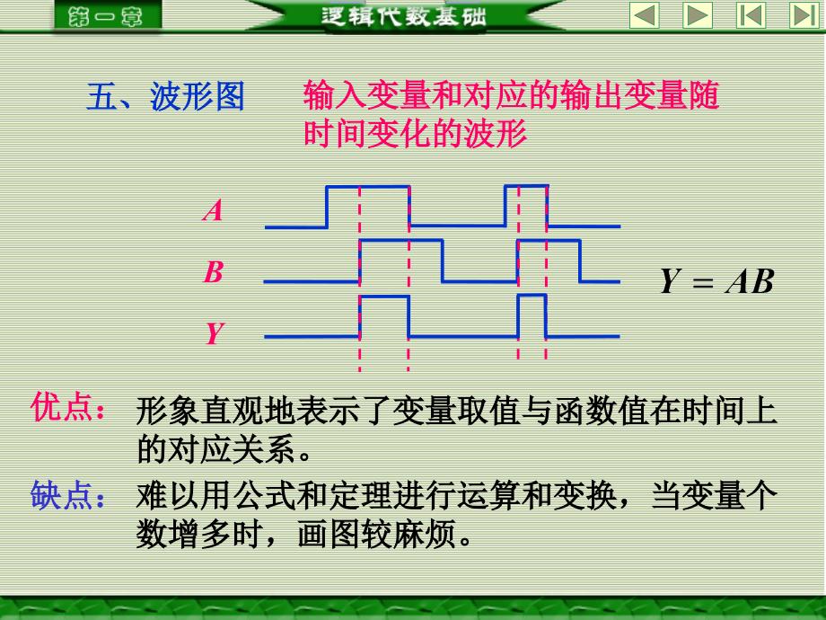 逻辑函数的表示方法及其相互之间的转换_第4页