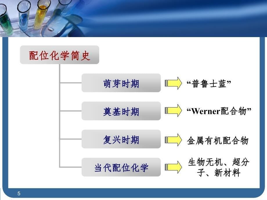 配位化学基础幻灯片_第5页