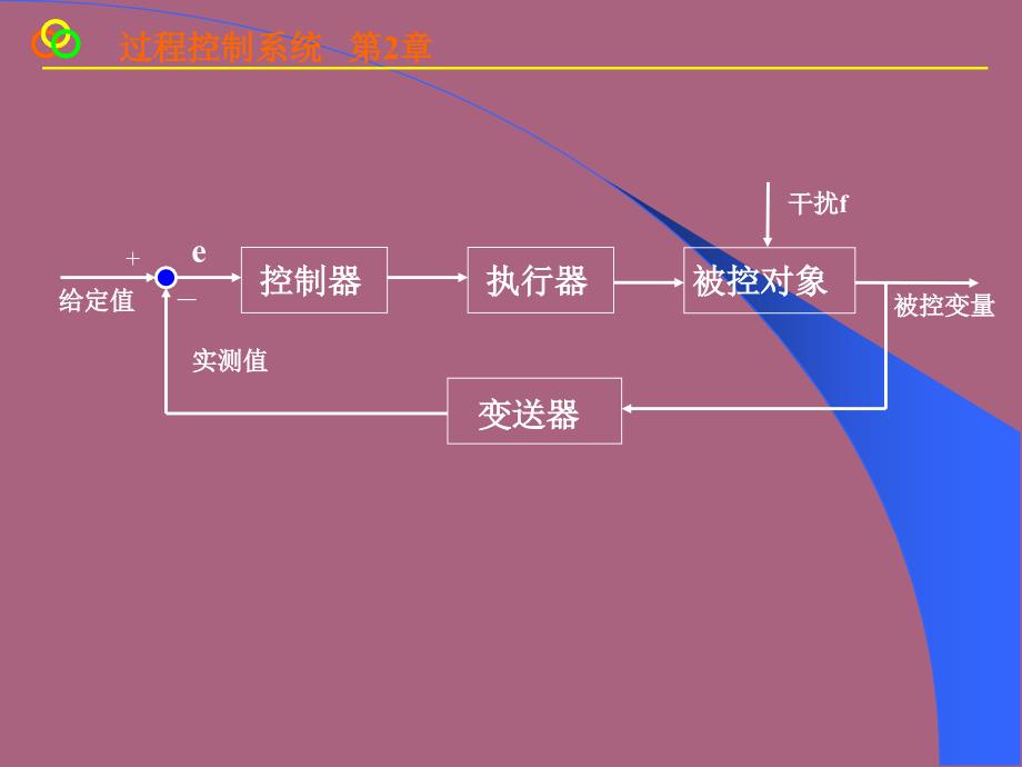 过程控制第2章2ppt课件_第2页