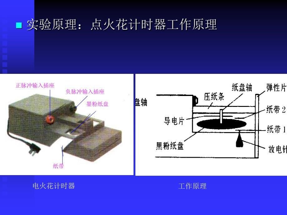 用打点计时器测速度_第5页