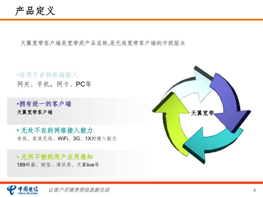 天翼宽带客户端培训PPT精品文档_第4页