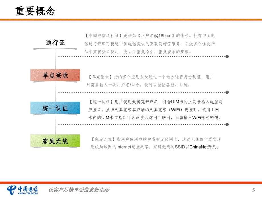 天翼宽带客户端培训PPT精品文档_第5页