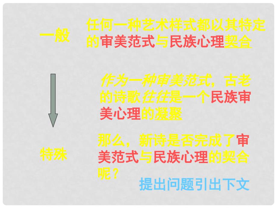 高中语文 4.14《中国新诗的审美范式与民族心理》课件 华东师大版_第2页