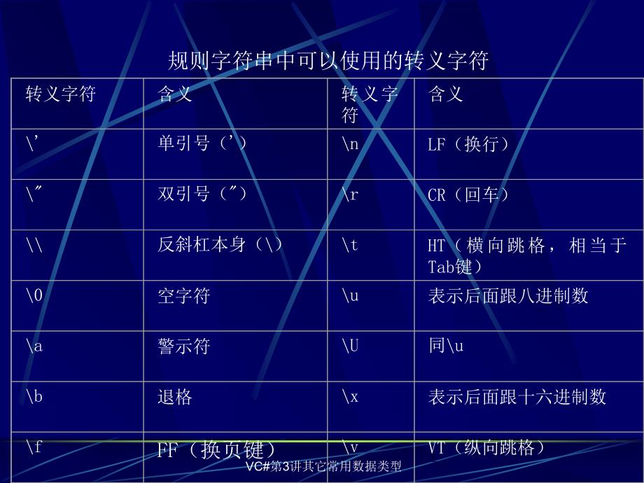 VC第3讲其它常用数据类型课件_第4页