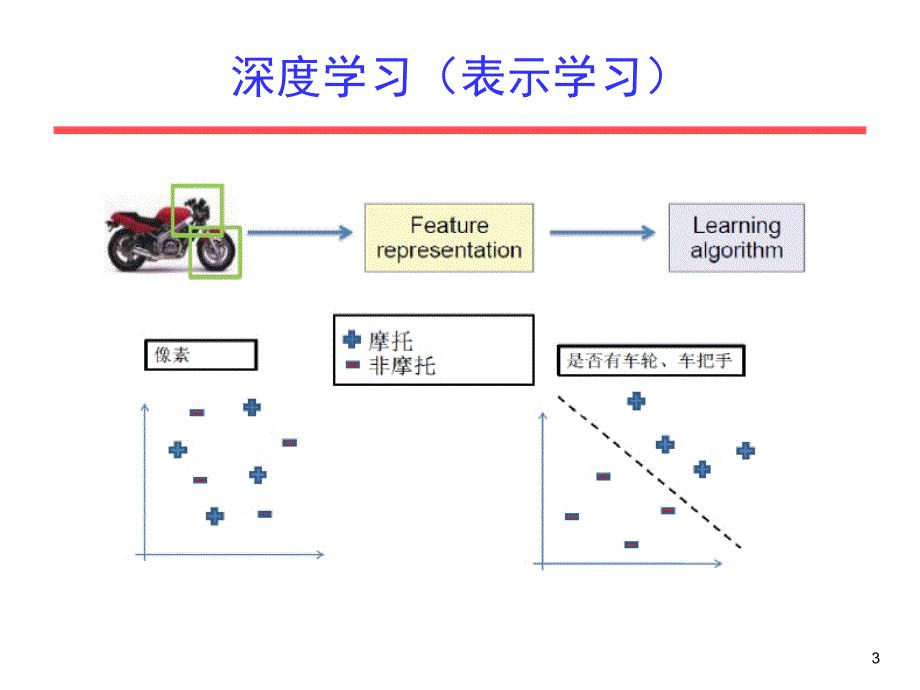 深度学习在自然语言处理的应用v_第3页