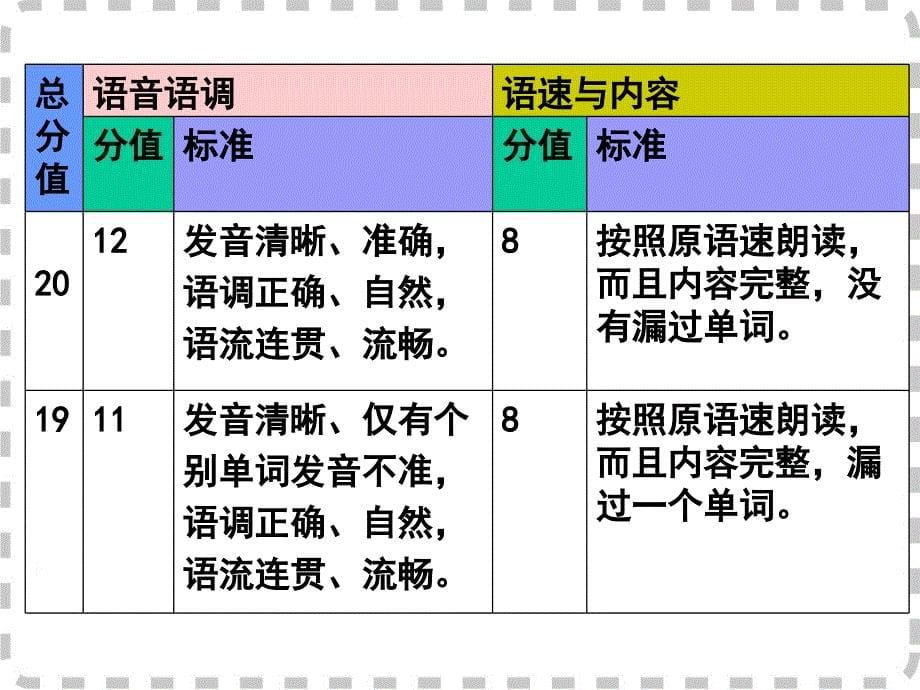 2016年高考英语听说考试备考策略_第5页