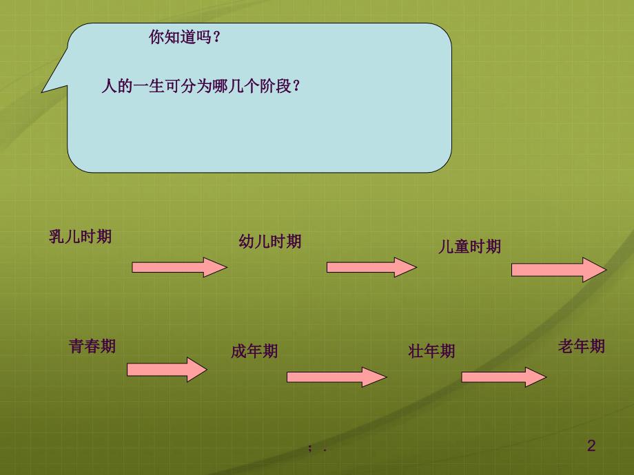 主题班会青期主题班会ppt课件_第2页