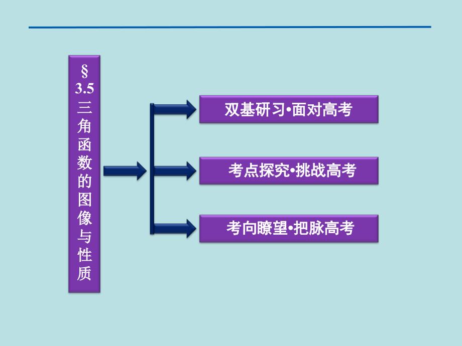 高三数学最新复习课件：三角函数的图像与性质_第2页