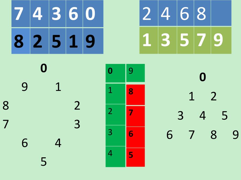 幼儿园中班数学课__课件__《数字宝宝》_第4页