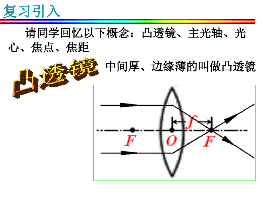 第三节凸透镜成像的规律_第2页