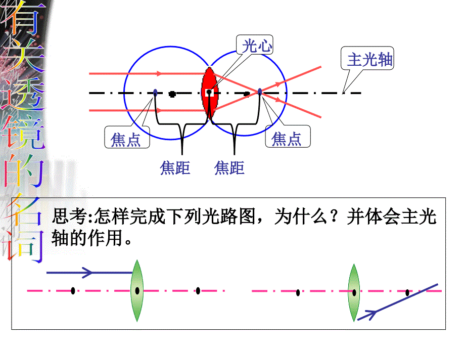 第三节凸透镜成像的规律_第4页