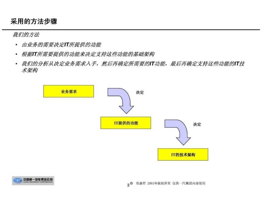 埃森哲：一汽集团产品开发流程设计和管理咨询项目第四次会议－IT设计_第3页