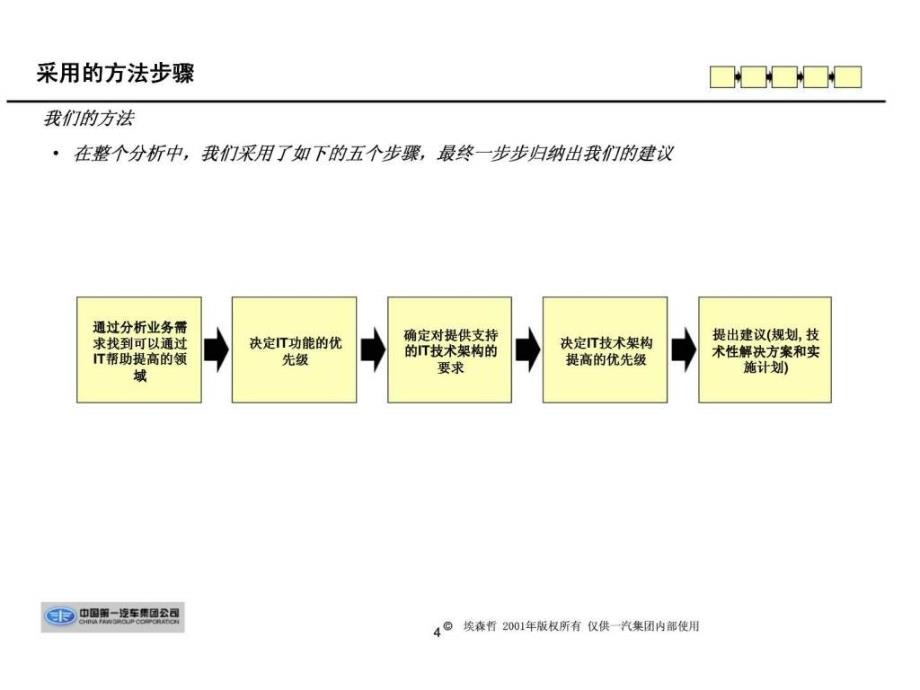 埃森哲：一汽集团产品开发流程设计和管理咨询项目第四次会议－IT设计_第4页