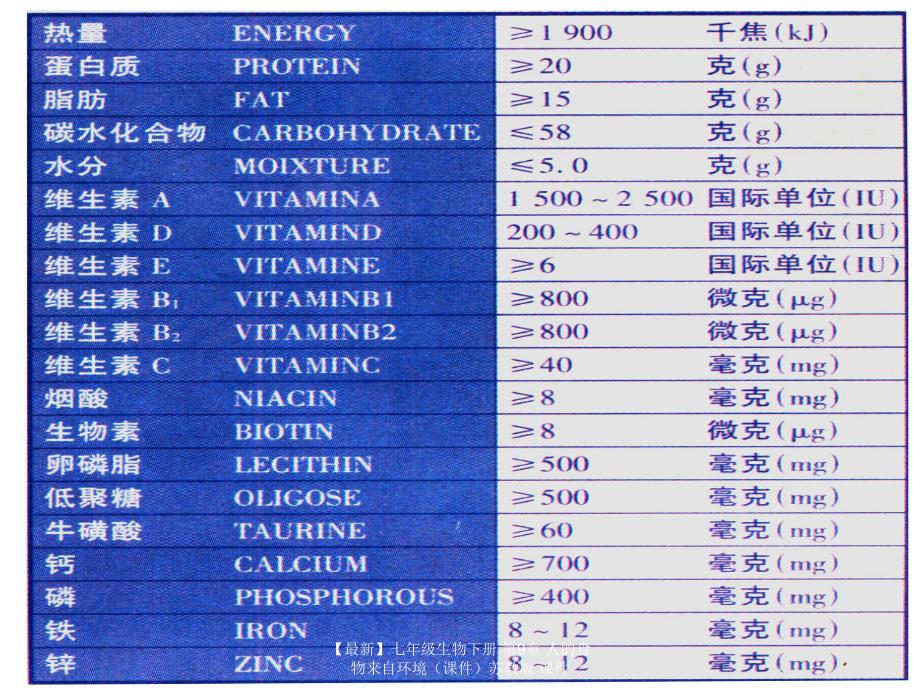 最新七年级生物下册第9章人的食物来自环境苏教版课件_第4页