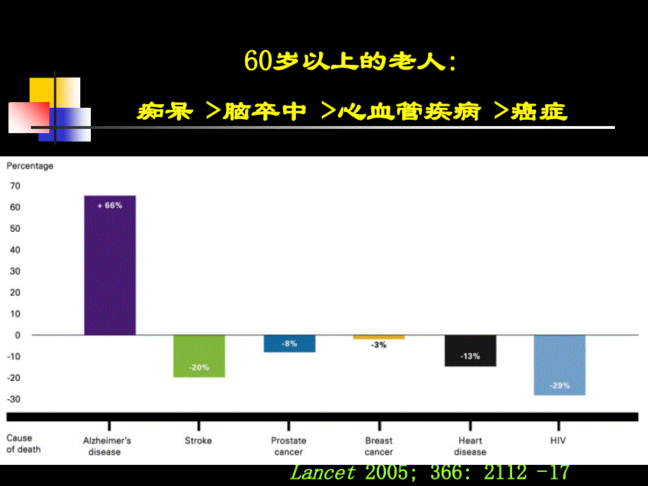 血管性认知功能障碍课件_第2页