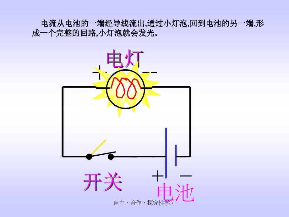 鄂教版科学三下第20课电路出了什么故障课件1_第4页