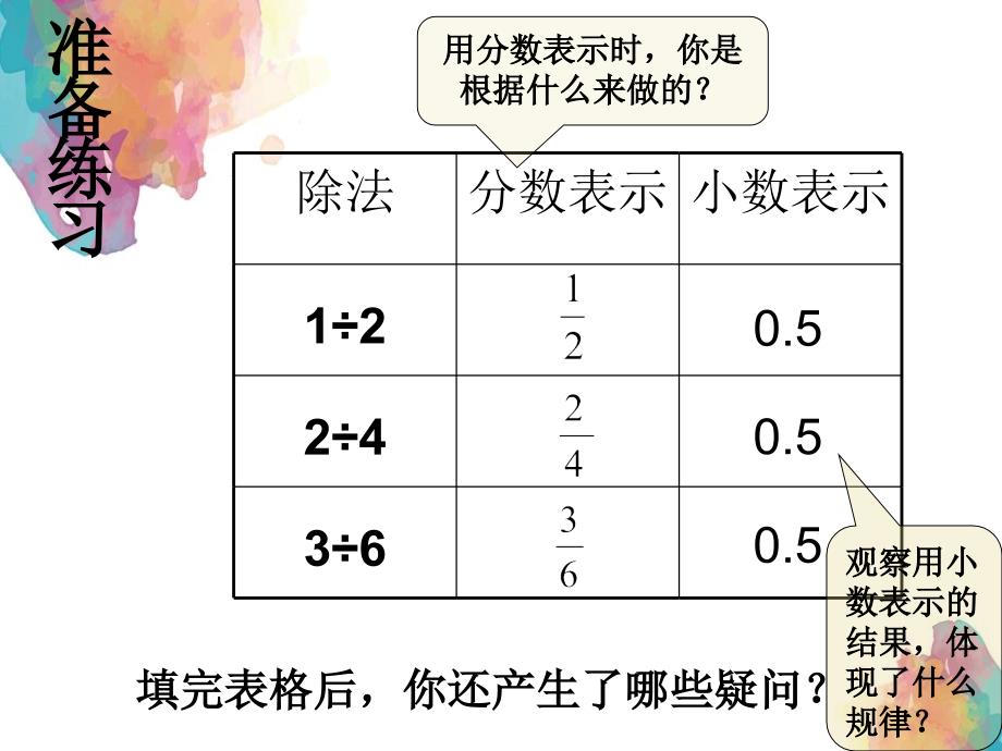 五年级数学下册分数的基本性质7课件人教新课标版课件_第2页