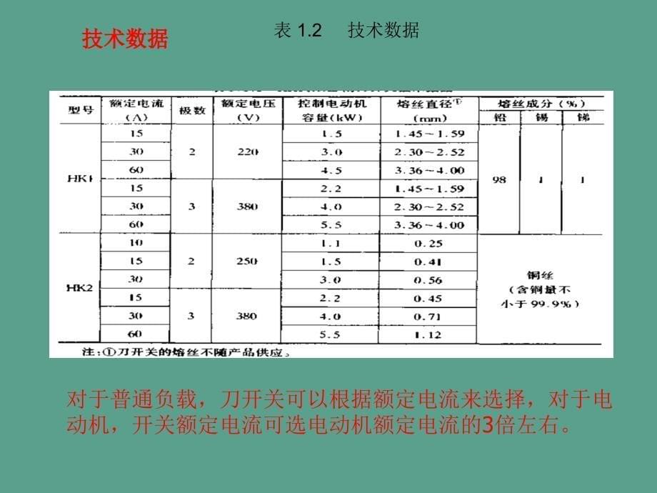 二章其它常用低压电器ppt课件_第5页